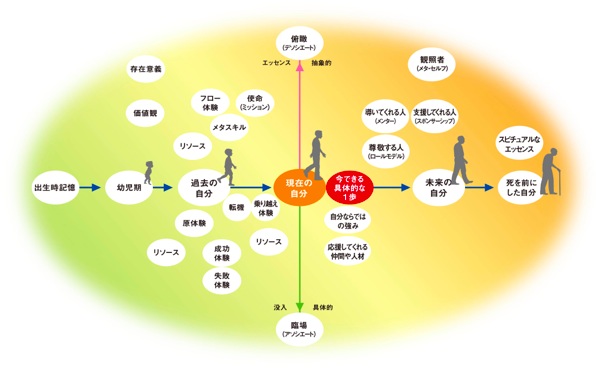過去から未来への時間軸2(600変換後) 過去から未来への時間軸2(600変換後)